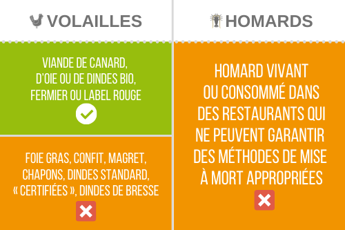 Infographie #PasDansMonAssiette